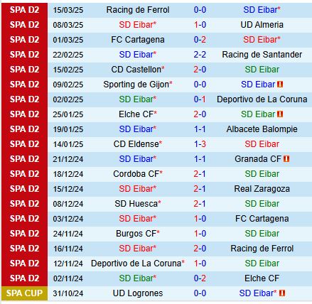 Nhận định Eibar vs Huesca 22h15 ngày 233 (Hạng 2 TBN) 2