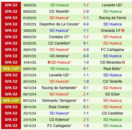 Nhận định Eibar vs Huesca 22h15 ngày 233 (Hạng 2 TBN) 3