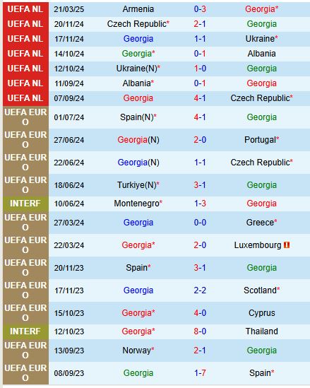 Nhận định Georgia vs Armenia 21h00 ngày 233 (UEFA Nations League) 2