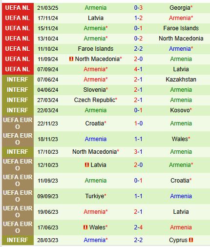 Nhận định Georgia vs Armenia 21h00 ngày 233 (UEFA Nations League) 3