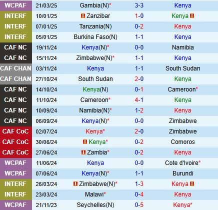 Nhận định Kenya vs Gabon 20h00 ngày 233 (Vòng loại World Cup 2026) 2
