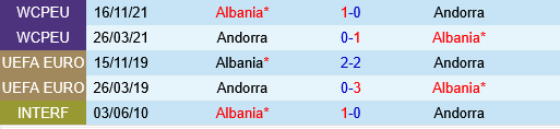 Albania vs Andorra Albania vs Andorra