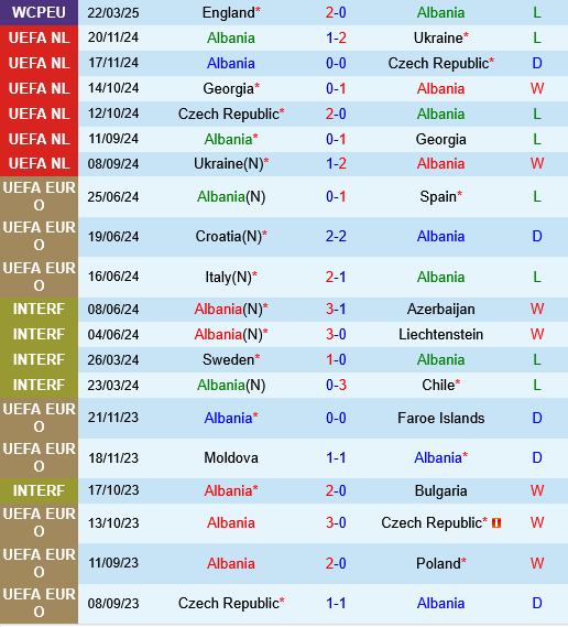 Albania vs Andorra Albania vs Andorra