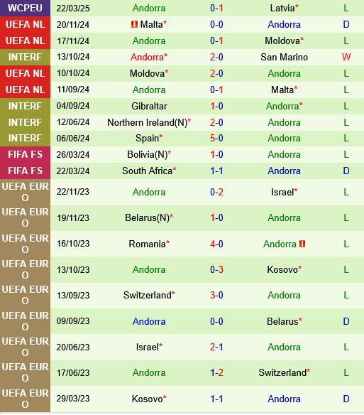 Albania vs Andorra Albania vs Andorra
