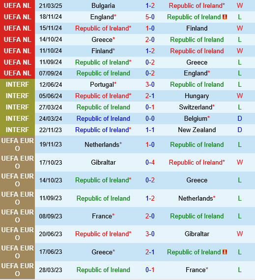 Ireland vs Bulgaria