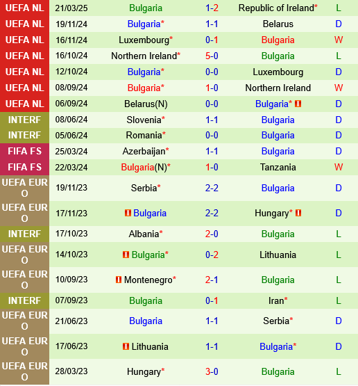 Ireland vs Bulgaria