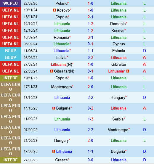 Lithuania vs Phần Lan Lithuania vs Phan Lan
