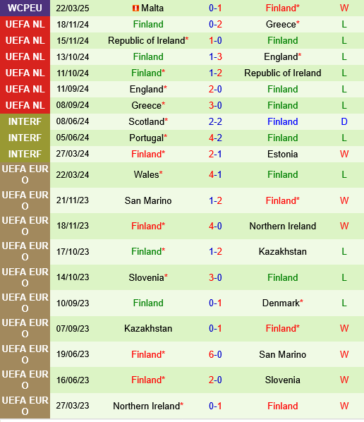 Lithuania vs Phần Lan Lithuania vs Phan Lan