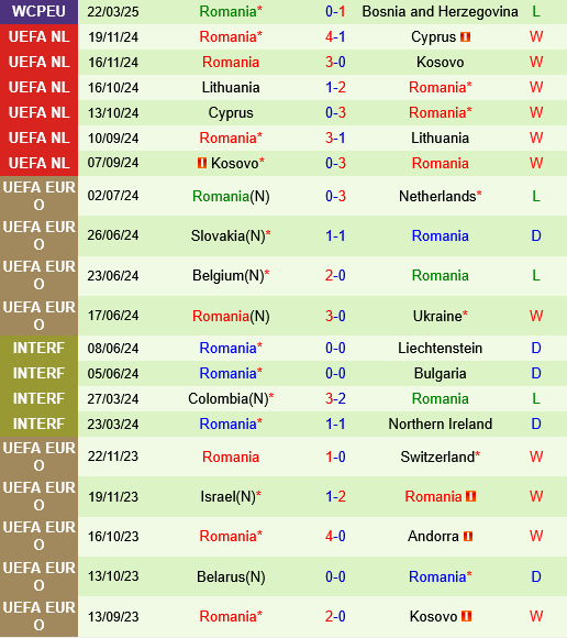 San Marino vs Romania San Marino vs Romania