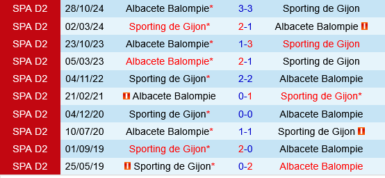 Sporting Gijon vs Albacete