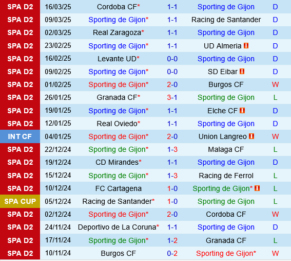 Sporting Gijon vs Albacete