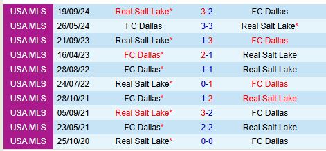Nhận định Real Salt Lake vs Dallas 8h30 ngày 233 (Nhà nghề Mỹ) 1