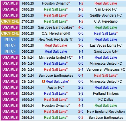 Nhận định Real Salt Lake vs Dallas 8h30 ngày 233 (Nhà nghề Mỹ) 2