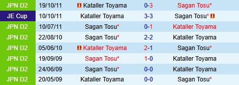 Nhận định Sagan Tosu vs Kataller Toyama 12h00 ngày 233 (Hạng 2 Nhật Bản 2025) 1