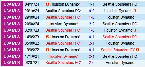 Nhận định Seattle Sounders vs Houston Dynamo (Nhà nghề Mỹ) 1