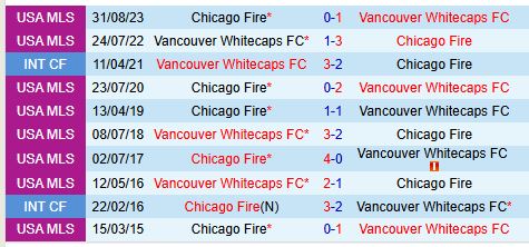 Nhận định Vancouver Whitecaps vs Chicago Fire 9h30 ngày 233 (Nhà nghề Mỹ) 1