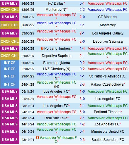 Nhận định Vancouver Whitecaps vs Chicago Fire 9h30 ngày 233 (Nhà nghề Mỹ) 2