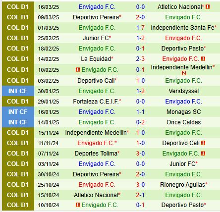 Nhận định Aguilas Doradas vs Envigado 8h00 ngày 243 (VĐQG Colombia) 3