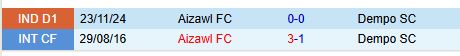 Nhận định Dempo vs Aizawl 18h00 ngày 243 (Hạng 2 Ấn Độ) 1
