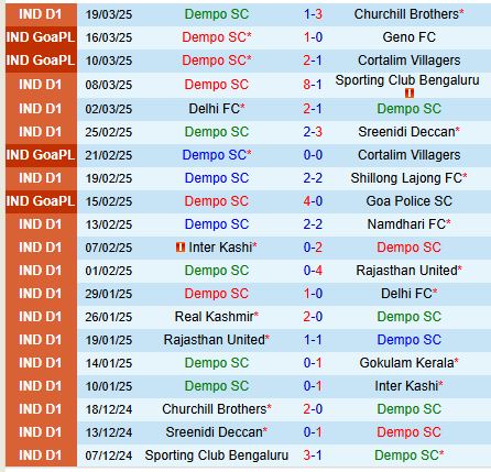 Nhận định Dempo vs Aizawl 18h00 ngày 243 (Hạng 2 Ấn Độ) 2