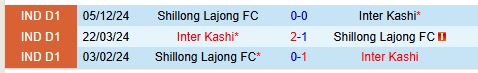 Nhận định Inter Kashi vs Shillong Lajong 20h30 ngày 243 (Hạng 2 Ấn Độ) 1
