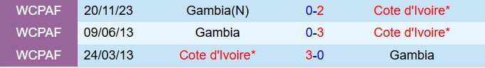 Nhận định Bờ Biển Ngà vs Gambia 2h00 ngày 253 (Vòng loại World Cup 2026) 1