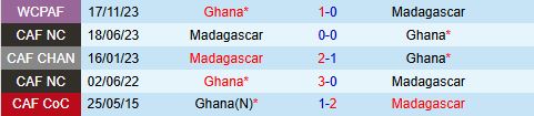 Nhận định Madagascar vs Ghana 2h00 ngày 253 (Vòng loại World Cup 2026) 1
