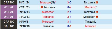Nhận định Morocco vs Tanzania 4h30 ngày 263 (Vòng loại World Cup 2026) 1