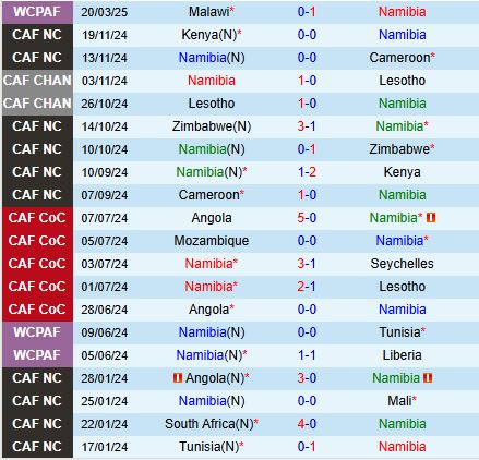 Nhận định Namibia vs Equatorial Guinea 20h00 ngày 243 (Vòng loại World Cup 2026) 2