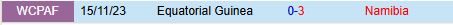 Nhận định Namibia vs Equatorial Guinea 20h00 ngày 243 (Vòng loại World Cup 2026) 1