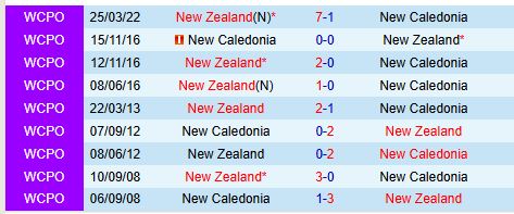 Nhận định New Caledonia vs New Zealand 13h00 ngày 243 (Vòng loại World Cup 2026) 1