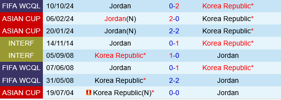 Hàn Quốc vs Jordan Han Quoc vs Jordan