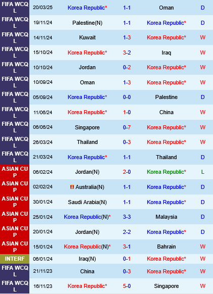 Hàn Quốc vs Jordan Han Quoc vs Jordan
