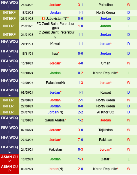 Hàn Quốc vs Jordan Han Quoc vs Jordan