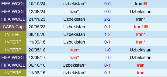 Iran vs Uzbekistan