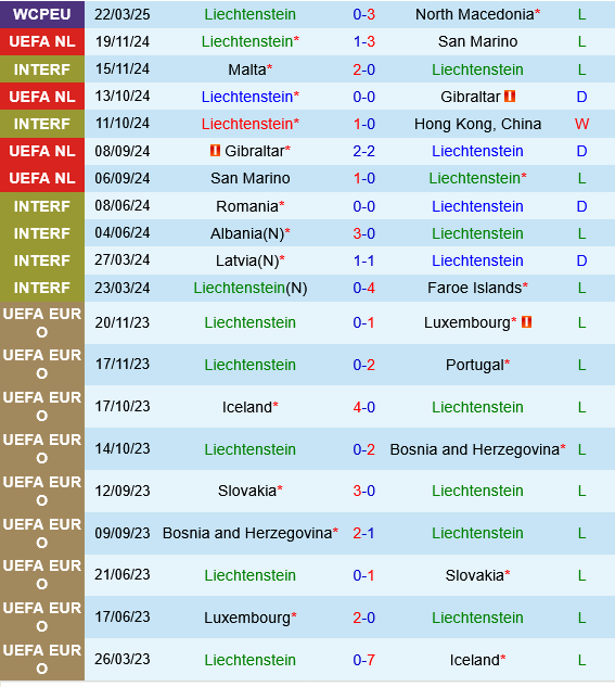 Liechtenstein vs Kazakhstan