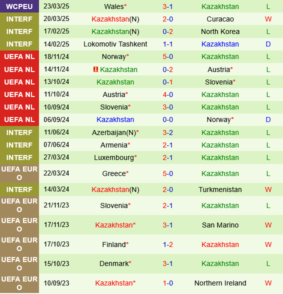 Liechtenstein vs Kazakhstan