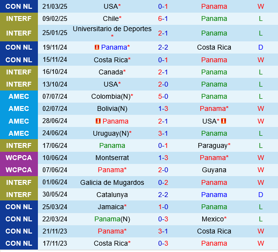 Nhận định Mexico vs Panama 8h30 ngày 243 (Concacaf Nations League 202425) 2
