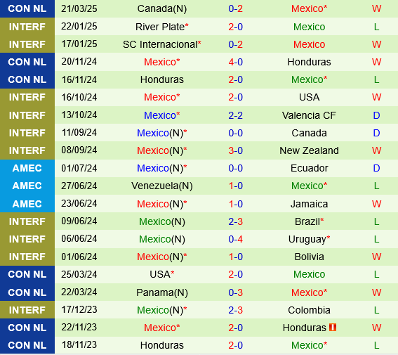 Nhận định Mexico vs Panama 8h30 ngày 243 (Concacaf Nations League 202425) 3