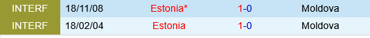 Moldova vs Estonia