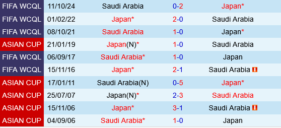 Nhat Ban vs Saudi Arabia