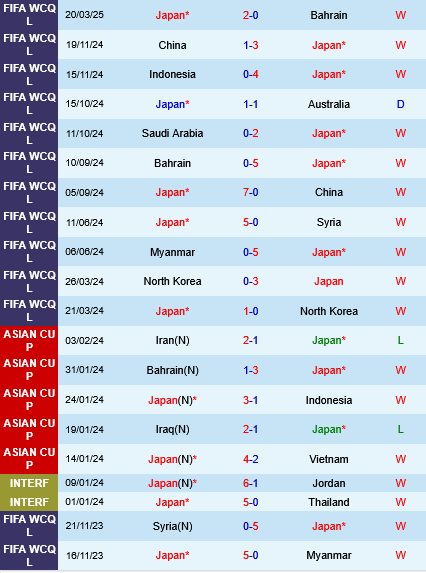 Nhat Ban vs Saudi Arabia