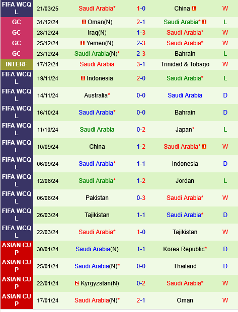 Nhat Ban vs Saudi Arabia