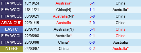 Trung Quóc vs Australia