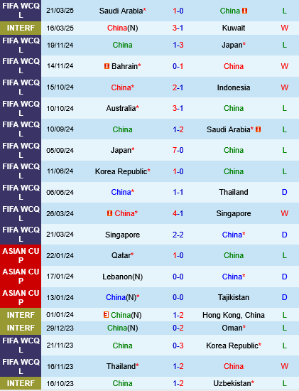 Trung Quóc vs Australia
