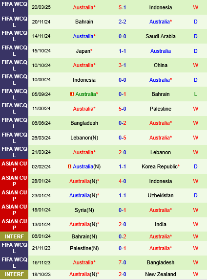 Trung Quóc vs Australia