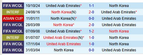 Nhận định CHDCND Triều Tiên vs UAE 1h15 ngày 263 (Vòng loại World Cup 2026) 1