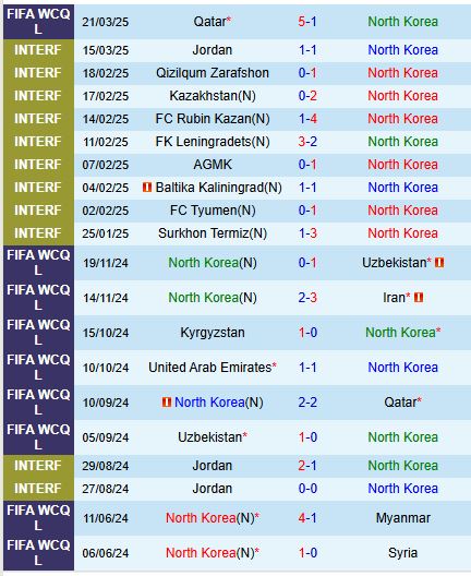 Nhận định CHDCND Triều Tiên vs UAE 1h15 ngày 263 (Vòng loại World Cup 2026) 2