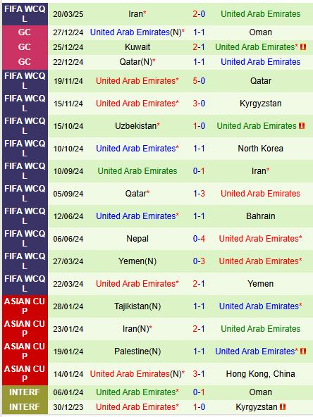 Nhận định CHDCND Triều Tiên vs UAE 1h15 ngày 263 (Vòng loại World Cup 2026) 3