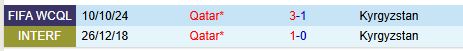 Nhận định Kyrgyzstan vs Qatar 20h45 ngày 253 (Vòng loại World Cup 2026) 1